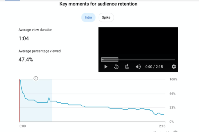 Công cụ phân tích hiệu suất quảng cáo trên YouTube