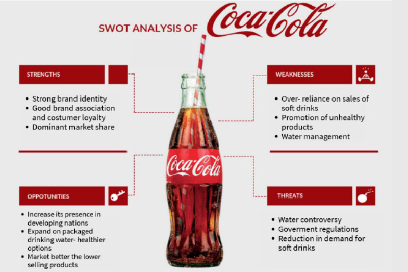 SWOT Coca Cola