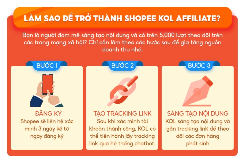 Affiliate Shopee là gì? 